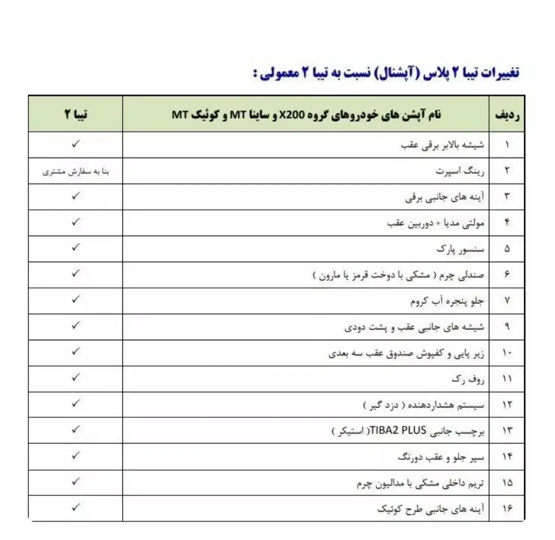 تیبا۲ (پلاس)+ آپشنال|خودرو سواری و وانت|دورود, |دیوار