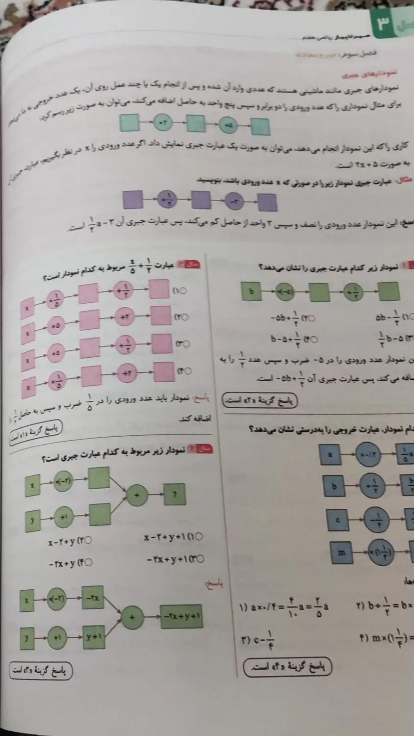 کتاب سیر تا پیاز ریاضی هفتم|کتاب و مجله آموزشی|تهران, گاندی|دیوار