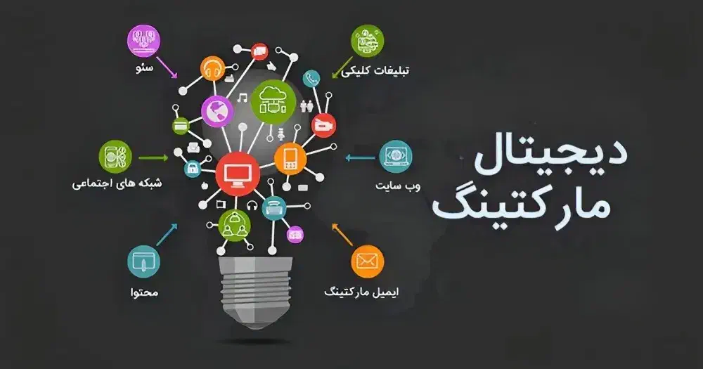 میخوای فروش کسب‌وکارت چند برابر بشه|خدمات رایانه‌ای و موبایل|بندرعباس, |دیوار