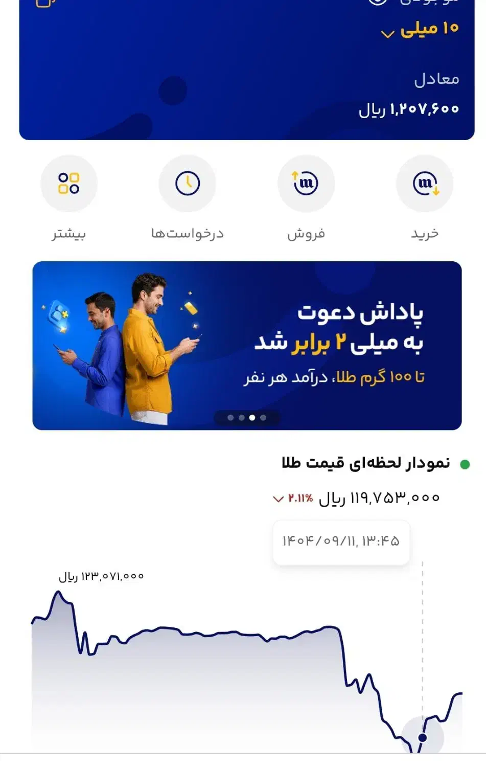 جایزه ببر|کارت هدیه و تخفیف|ملایر, |دیوار