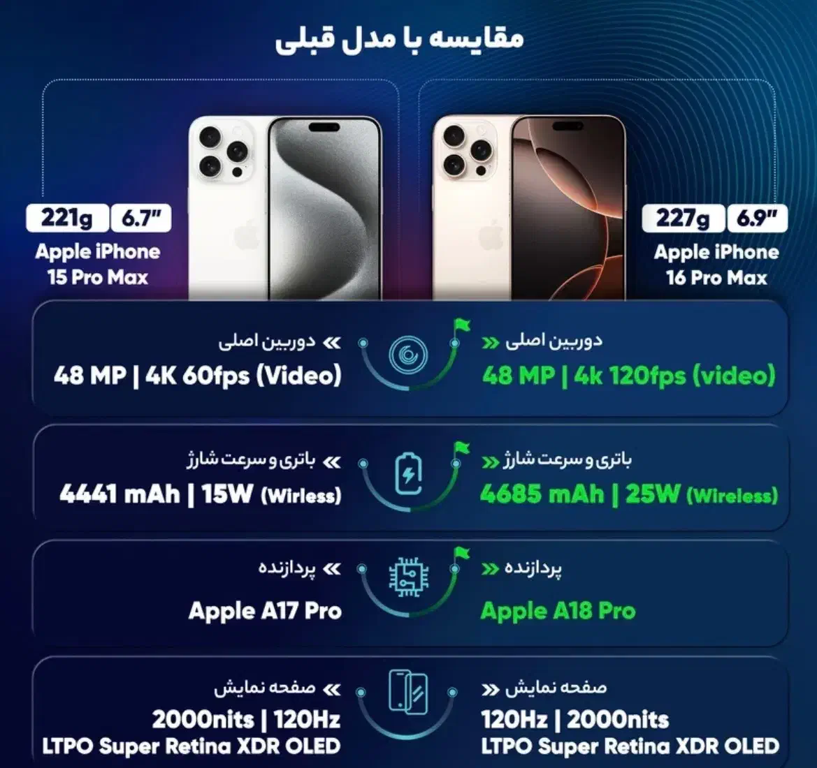 آیفون 16 پرو مکس 512 GB مدل ZAA|موبایل|تهران, دهقان|دیوار