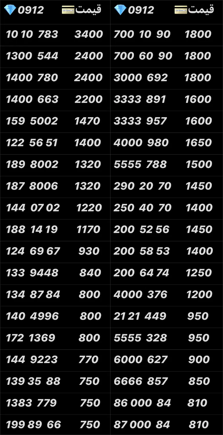0912.41.41.867|سیم‌کارت|تهران, نازی‌آباد|دیوار