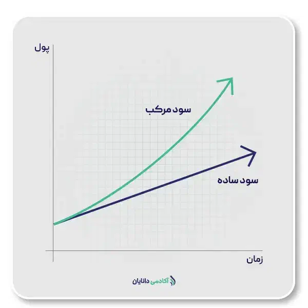 سرمایه گذاری یا شراکت در فروشگاه بزرگ اقساطی|خدمات مالی، حسابداری، بیمه|مشهد, احمدآباد|دیوار