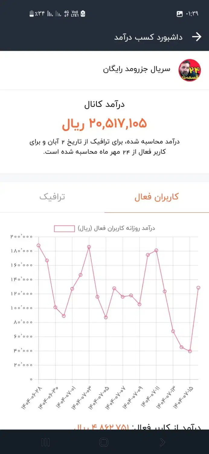کانال روبیکا فروشی|لوازم جانبی موبایل و تبلت|اصفهان, اشکاوند|دیوار
