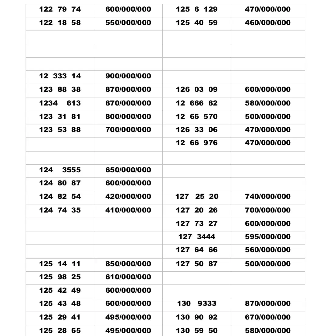 0912.1333.792|سیم‌کارت|تهران, تهران‌نو|دیوار