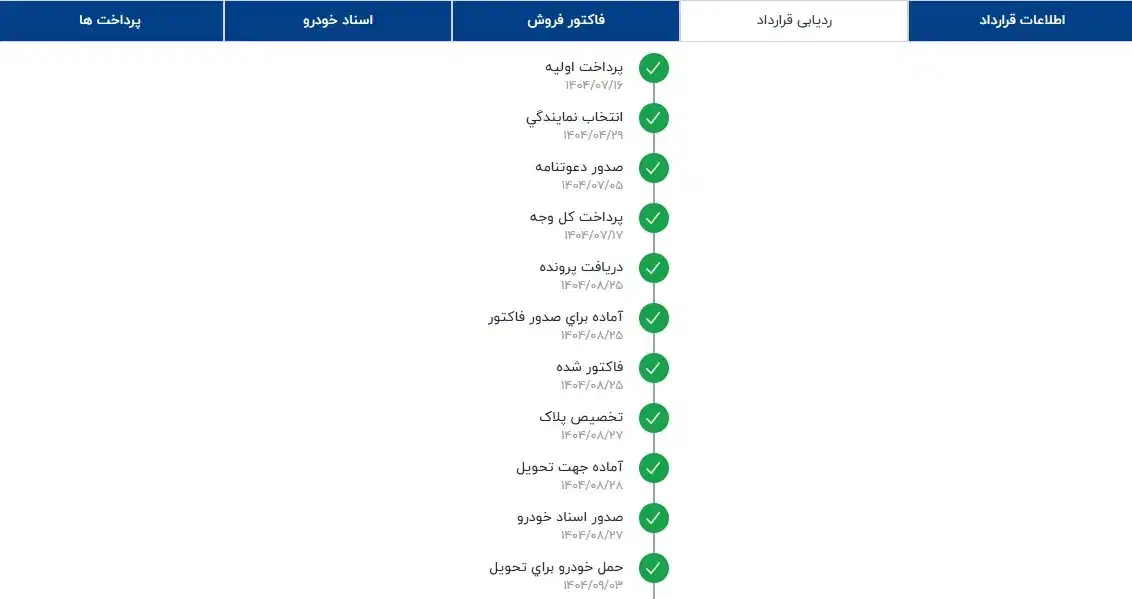 پژو 207i اتوماتیک با موتور TU5P سقف فلزی سفید رنگ|خودرو سواری و وانت|یزد, |دیوار