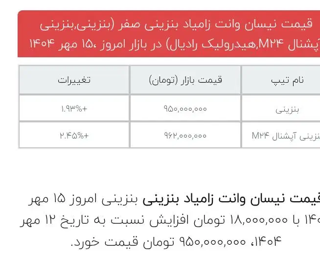 نیسان ابشنال هیدرولیک صفر|خودرو سواری و وانت|مشهد, موسوی قوچانی|دیوار