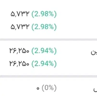 خرید و فروش عرضه اولیه بورس|فعالیت داوطلبانه|گنبد کاووس, |دیوار