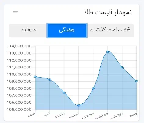 ۷سوت رایگان|کارت هدیه و تخفیف|قم, دورشهر|دیوار
