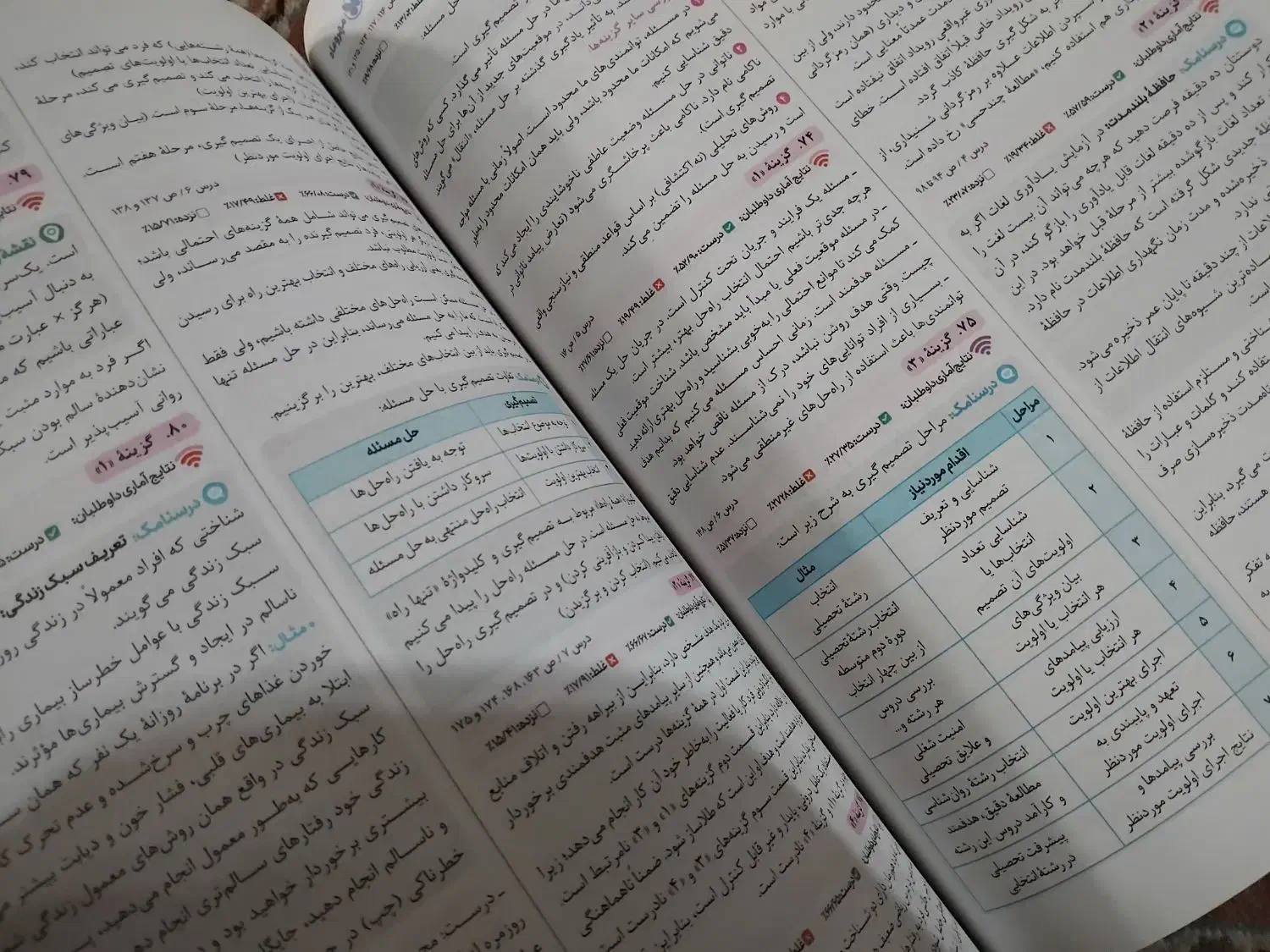 کنکوریوم انسانی|کتاب و مجله آموزشی|باقرشهر, |دیوار