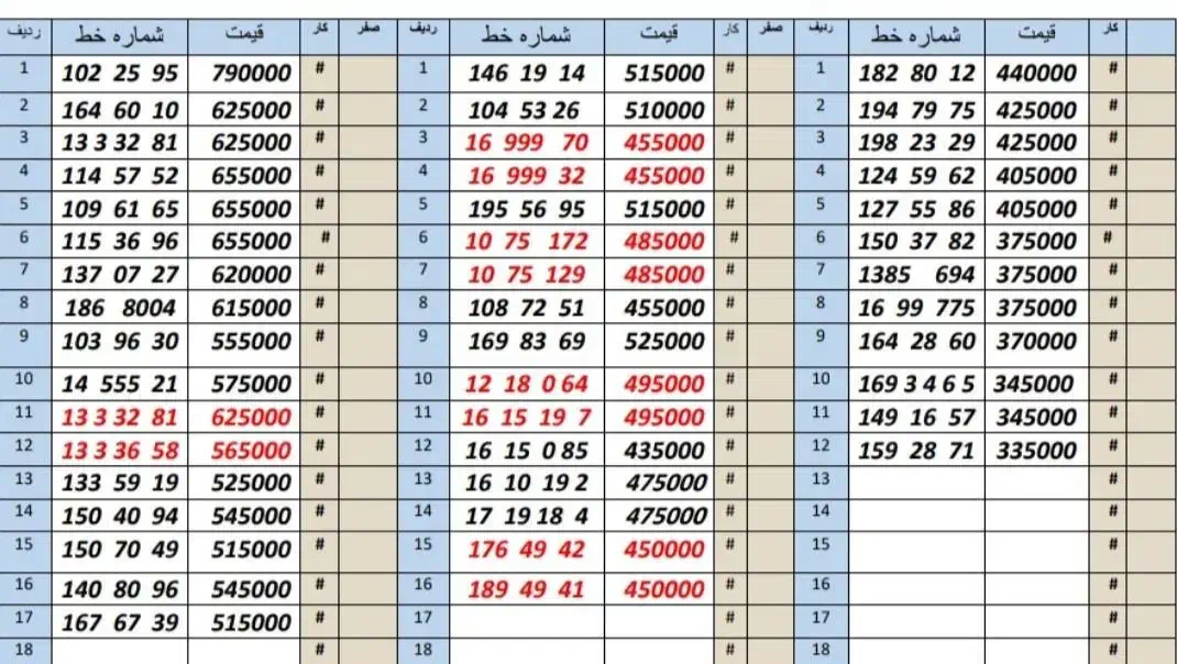0912.16.99.775|سیم‌کارت|کرج, اصفهانی‌ها|دیوار