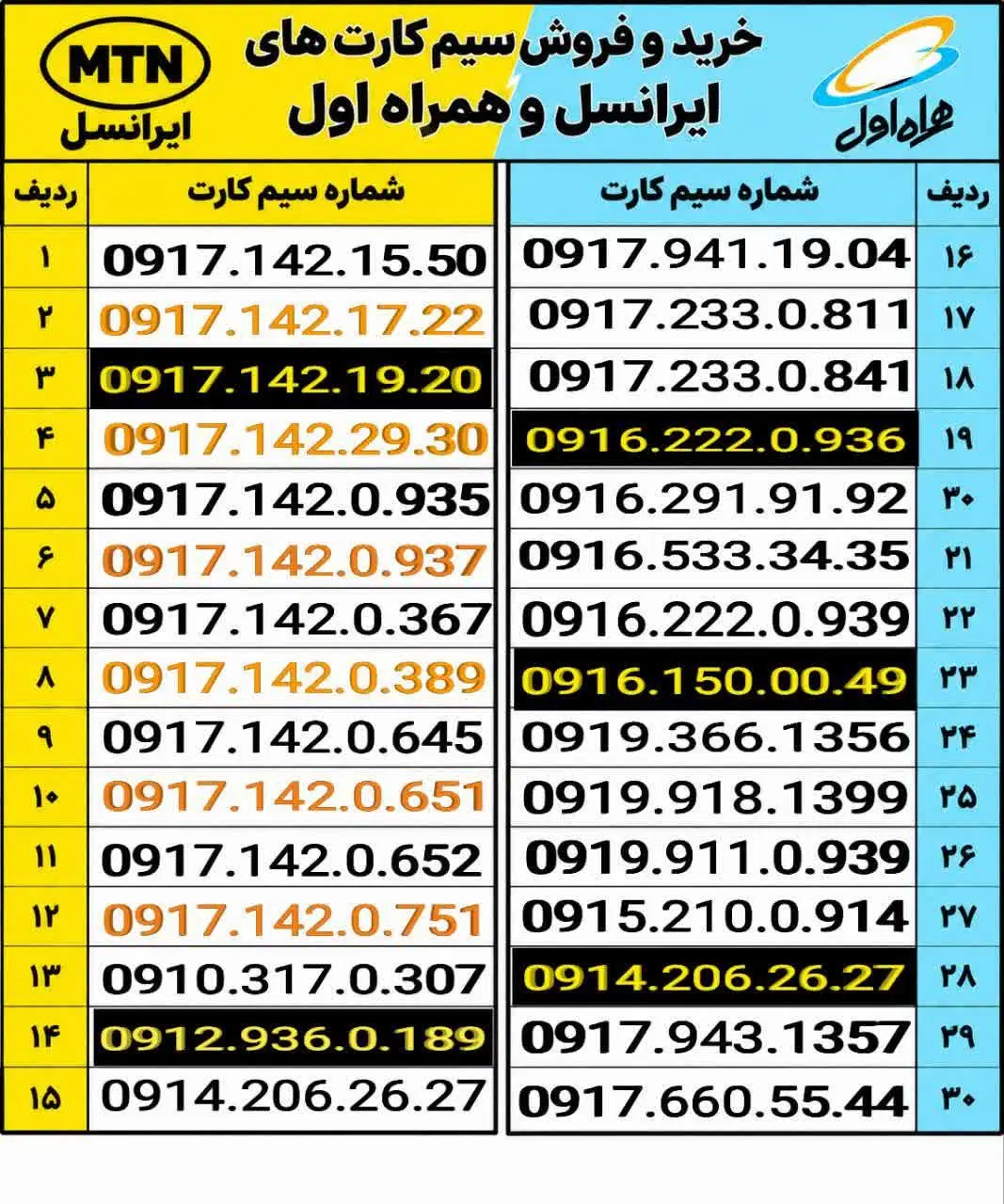 09379173738|سیم‌کارت|شیراز, ارم|دیوار