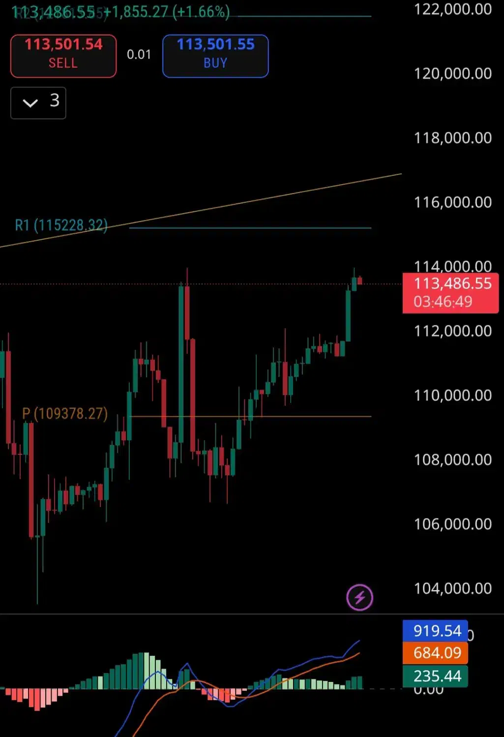 ارائه مشاوره در خصوص ارز دیجیتال و کریپتو|خدمات آموزشی|زابل, |دیوار