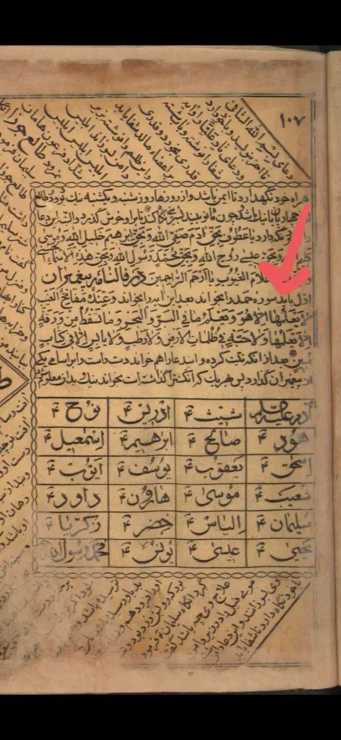 طالع بینی|کتاب و مجله تاریخی|دوگنبدان, |دیوار