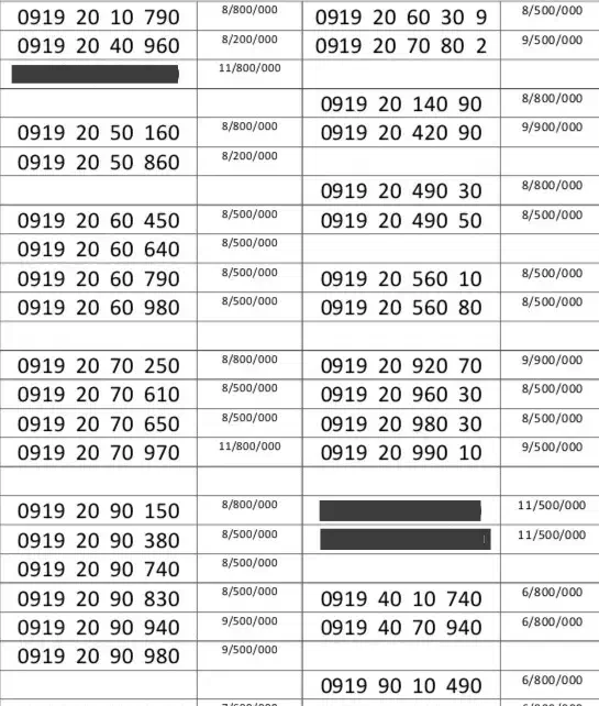 0912.80.479.80|سیم‌کارت|تهران, شادمان|دیوار