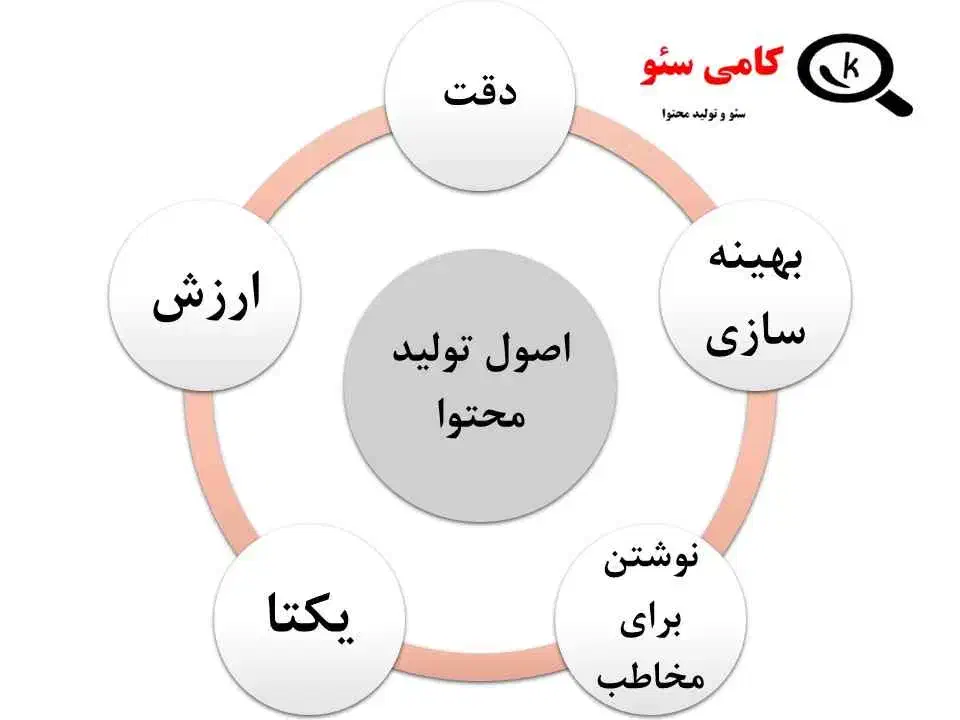 تولید محتوا / برندسازی/صفر تا صد|خدمات رایانهای و موبایل|شیراز, زرهی|دیوار