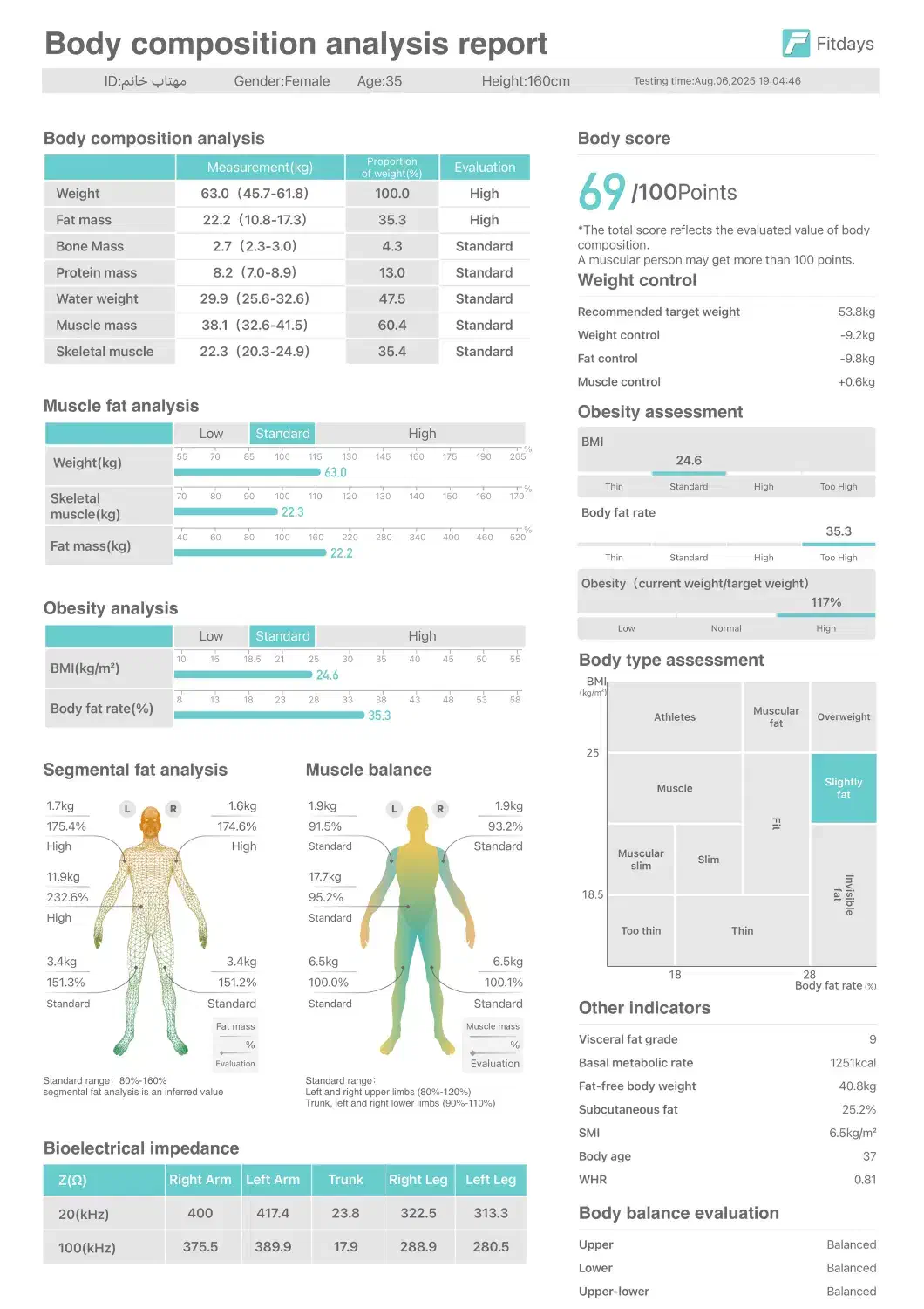 دستگاه بادی انالیز ویسل|پزشکی|یزد, |دیوار