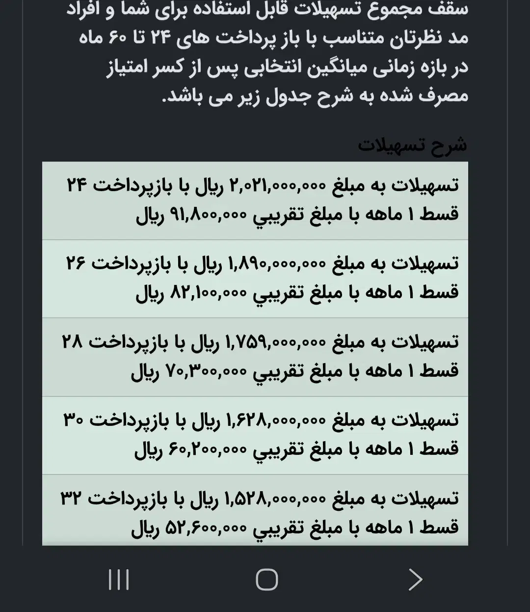 وام بانک مهر ایران مبلغ 202|کارت هدیه و تخفیف|شاهین دژ, |دیوار