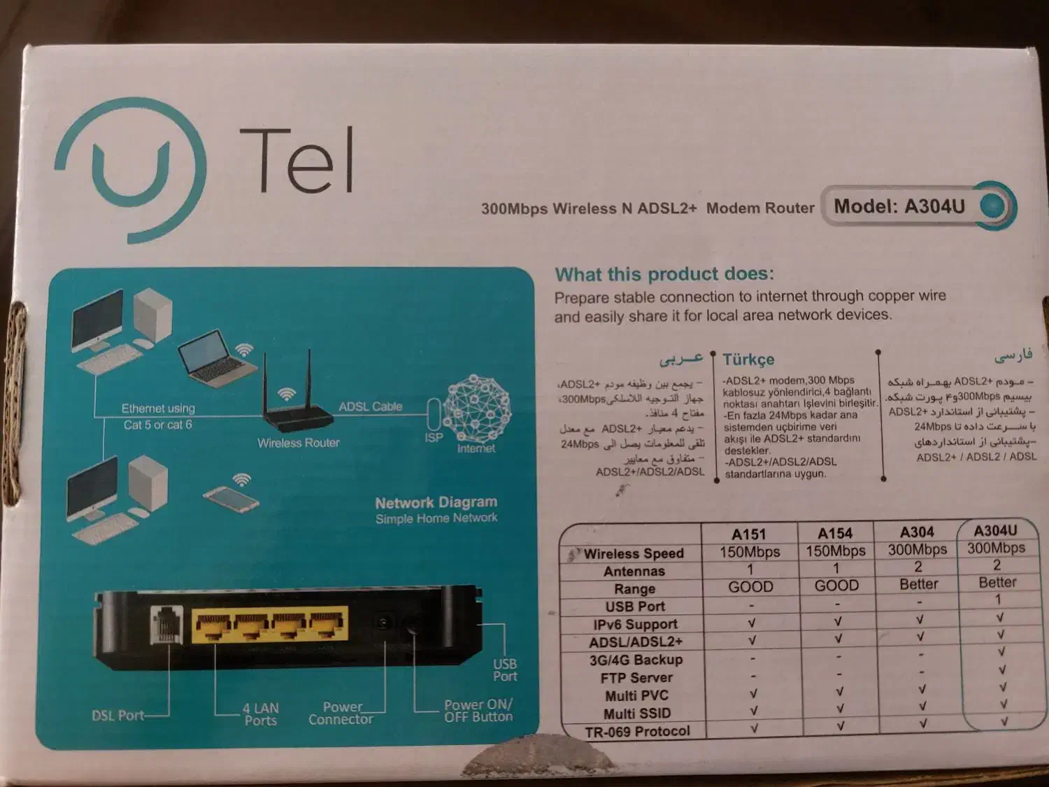 وای فای مودم|مودم و تجهیزات شبکه|تهران, افسریه شمالی|دیوار