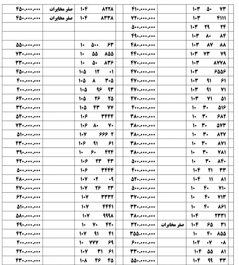 09121847589|سیم‌کارت|تهران, نارمک|دیوار