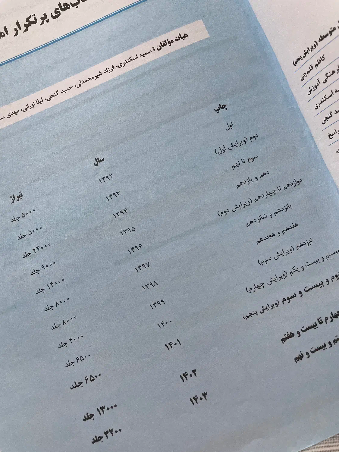 کتاب ریاضی هفتم|کتاب و مجله آموزشی|گرمسار, |دیوار