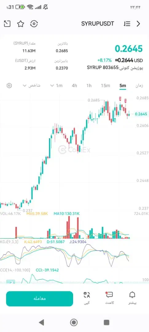 آموزش کریپتو کارنسی و سیگنال دهی|خدمات آموزشی|برخوار, |دیوار