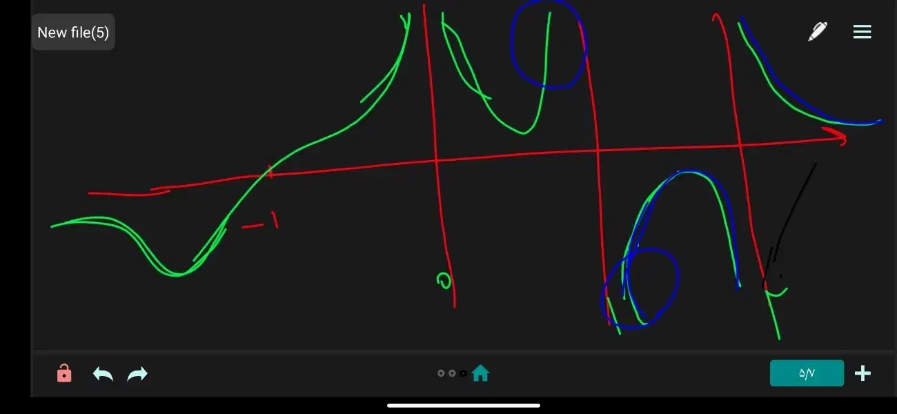 تدریس ریاضی و شیمی کنکور|خدمات آموزشی|بیرجند, |دیوار