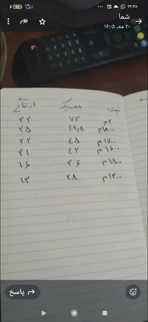 دیگ آلومینیومی مخصوص تهیه غذا|ظروف پخت‌وپز|تهران, مجیدیه|دیوار