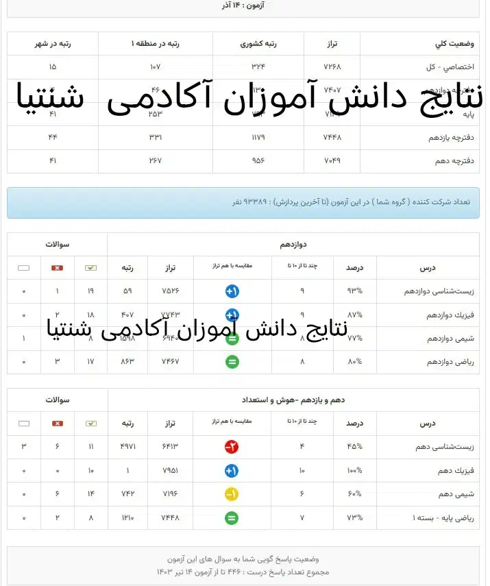 مشاوره تحصیلی کنکور دوازدهم یازدهم دهم وفرهنگیان|خدمات آموزشی|یزد, |دیوار