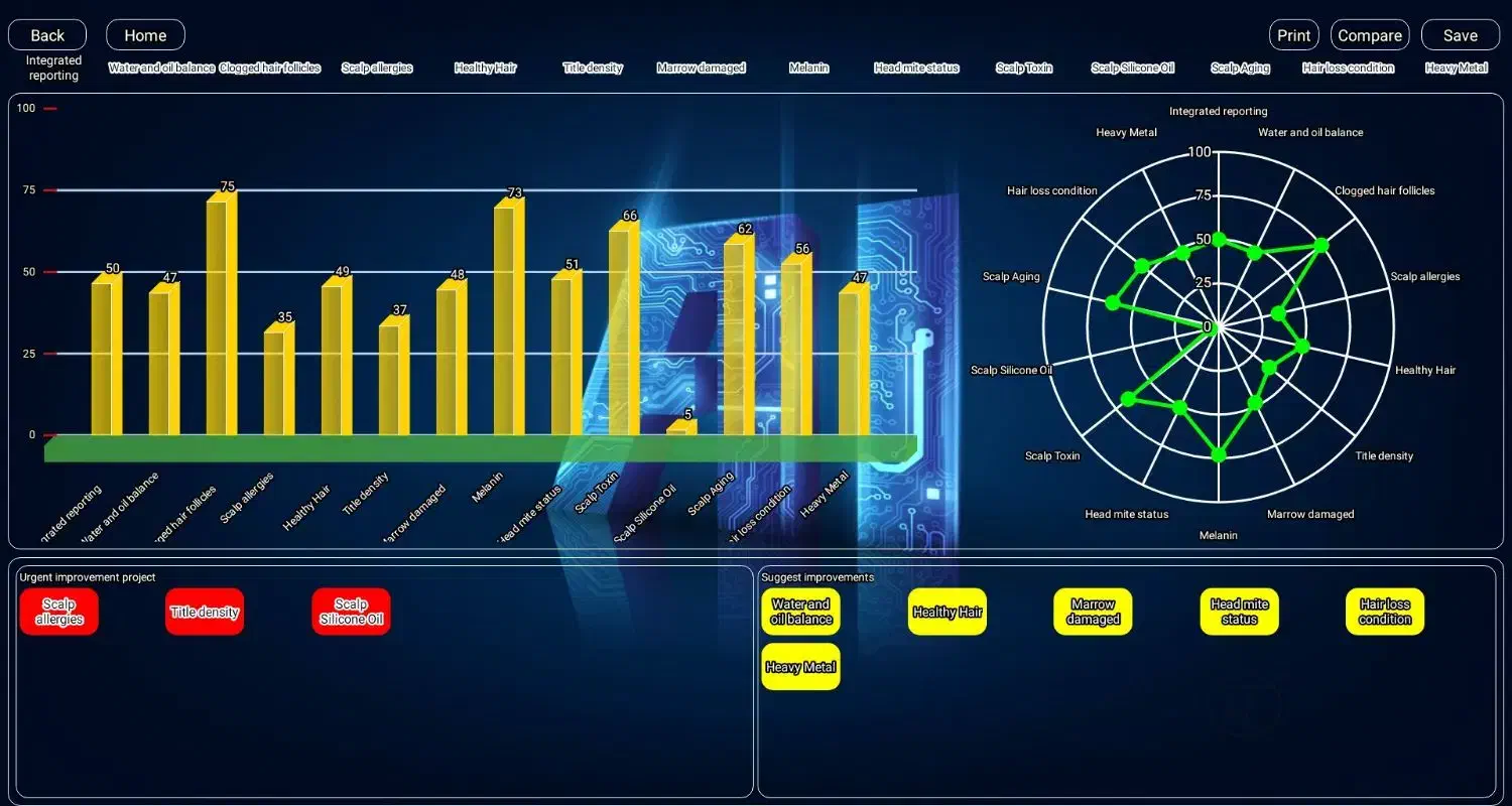 آنالیز کف سر|خدمات آرایشگری و زیبایی|صومعه‌سرا, |دیوار