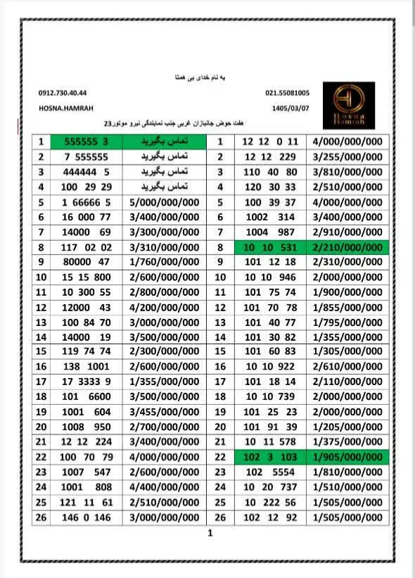 ۰۹۱۲.۱۰۱.۱۲.۱۷|سیم‌کارت|تهران, هفت حوض|دیوار