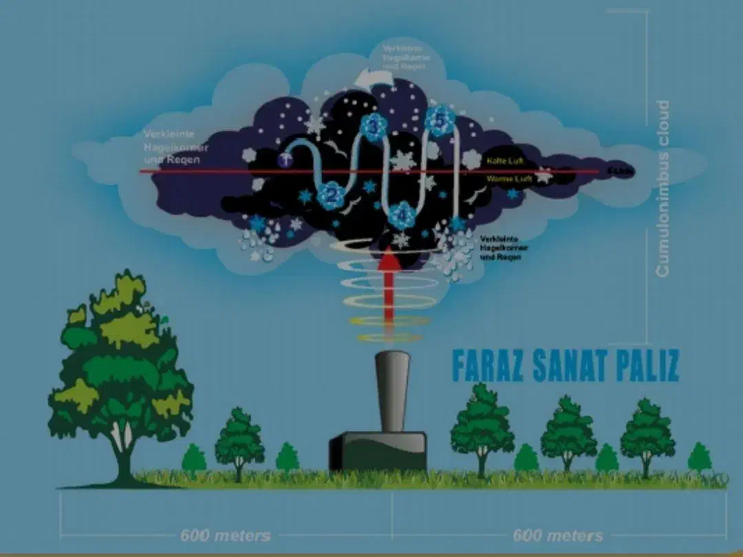 سامانه های ضدتگرگ وسرمازدگی باغات|ماشین‌آلات صنعتی|ارومیه, |دیوار