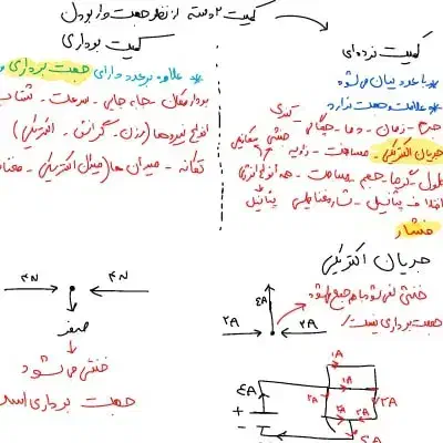 تدریس فیزیک دبیرستان و ریاضی دوره اول و دوم|خدمات آموزشی|سبزوار, توحیدشهر|دیوار