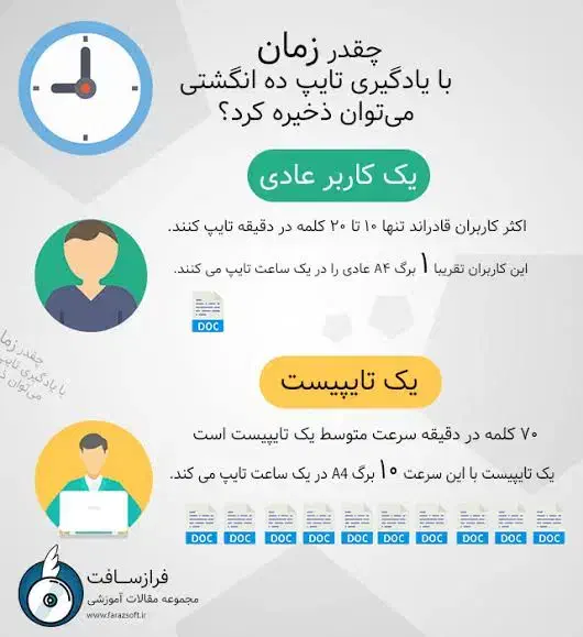 آموزش فتوشاپ و کامپیوتر|خدمات آموزشی|شهریار, شهرک وائین|دیوار