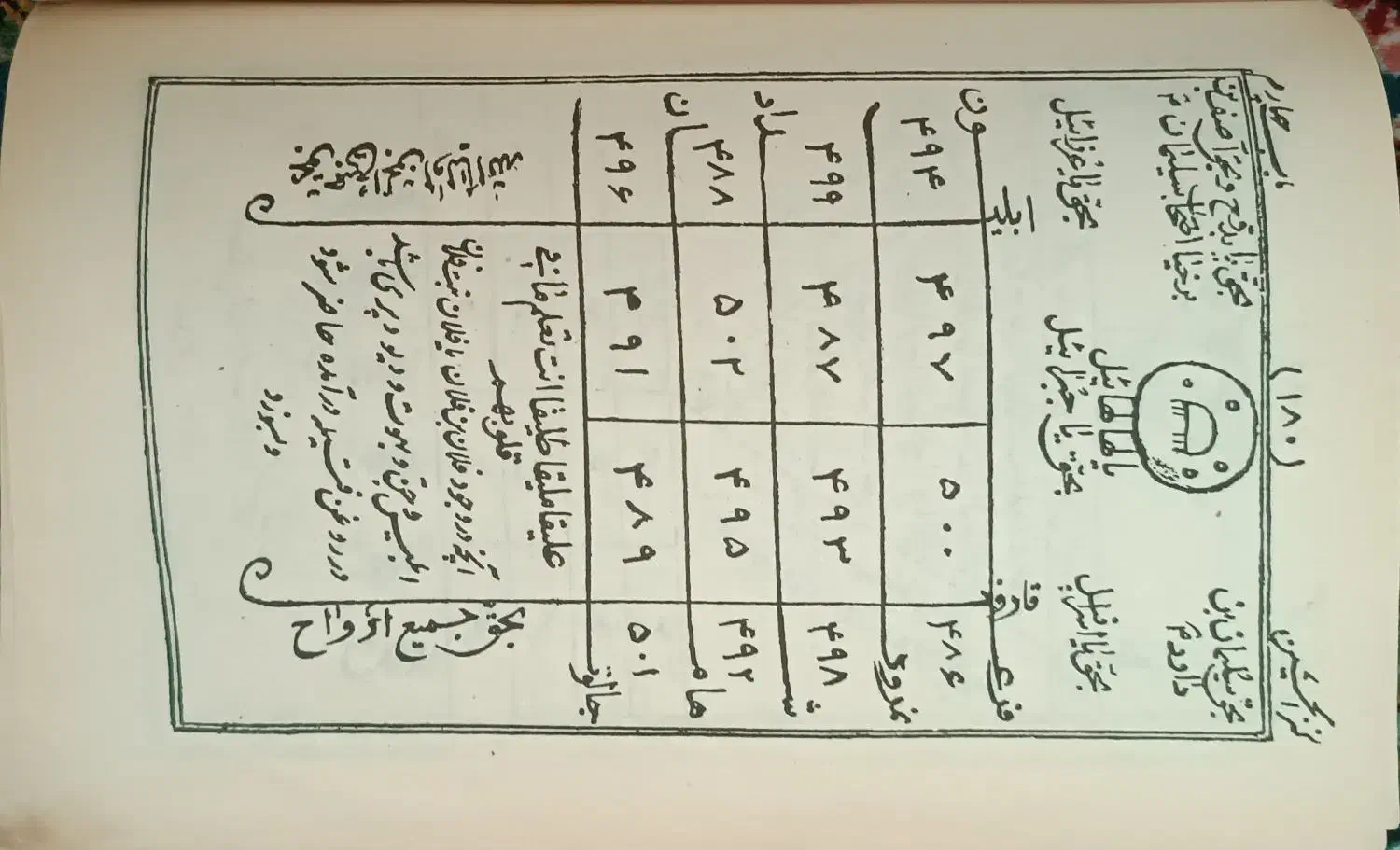 کتاب|کتاب و مجله تاریخی|ملارد, |دیوار