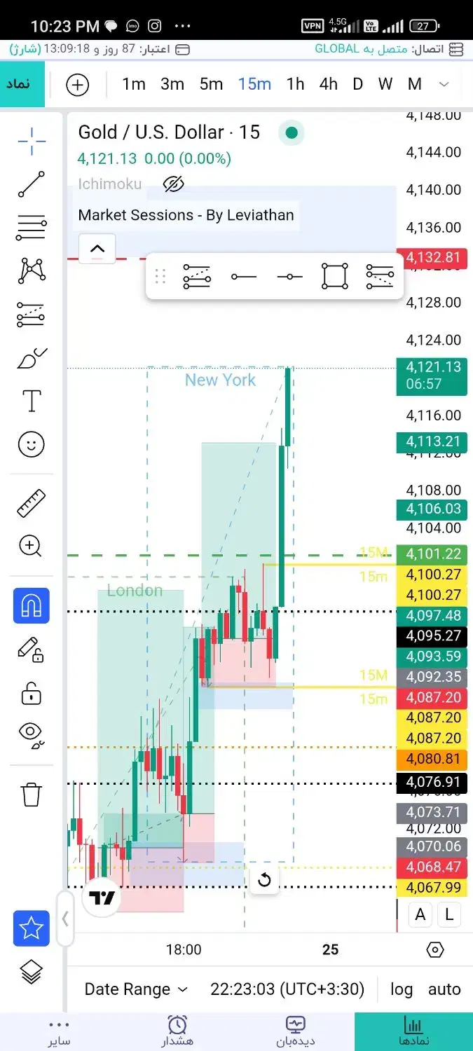 آموزش فارکس با سود مستمر با تخفیف ۴۰درصدی تا ۷ آذر|خدمات آموزشی|مشهد, دانشجو|دیوار