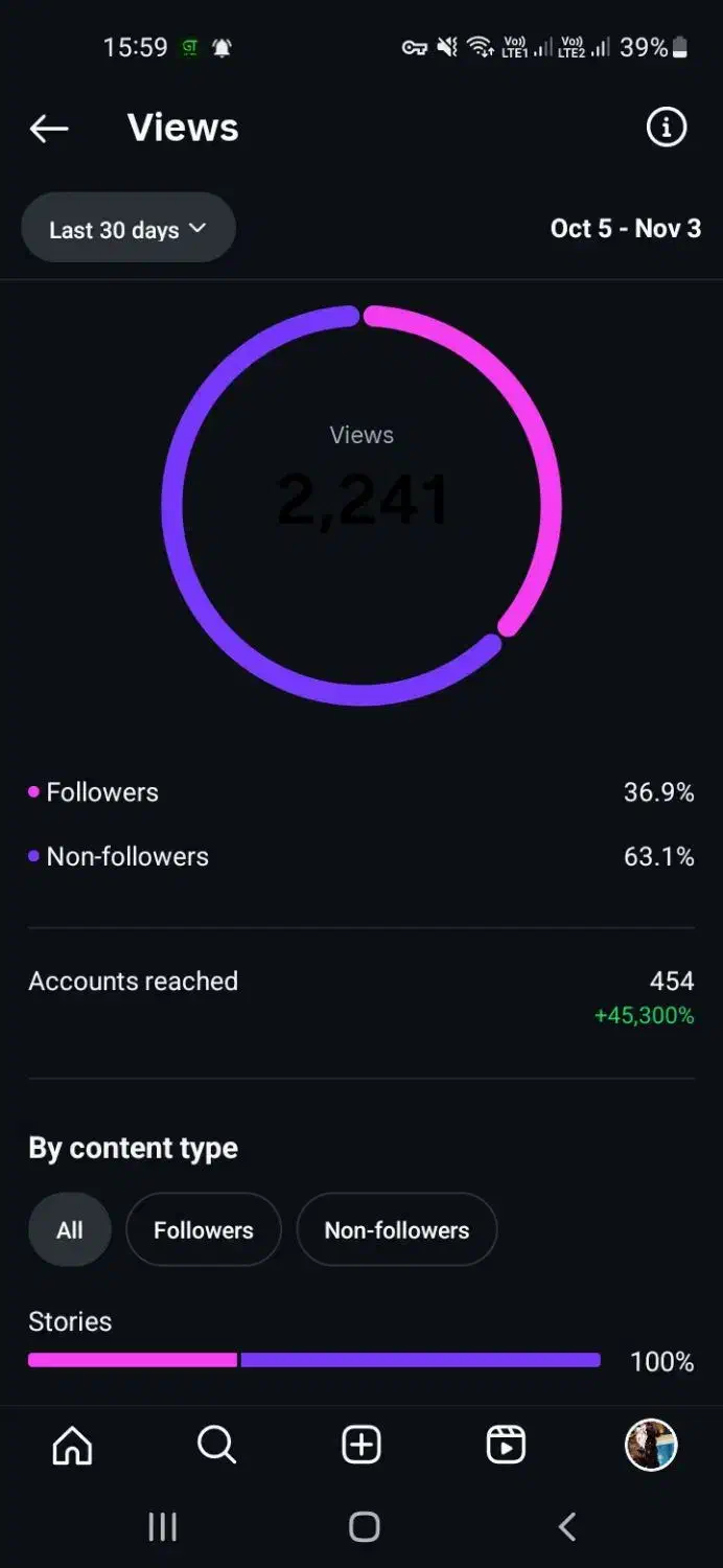 ادمین پیج هستم|خدمات رایانه‌ای و موبایل|دوگنبدان, |دیوار