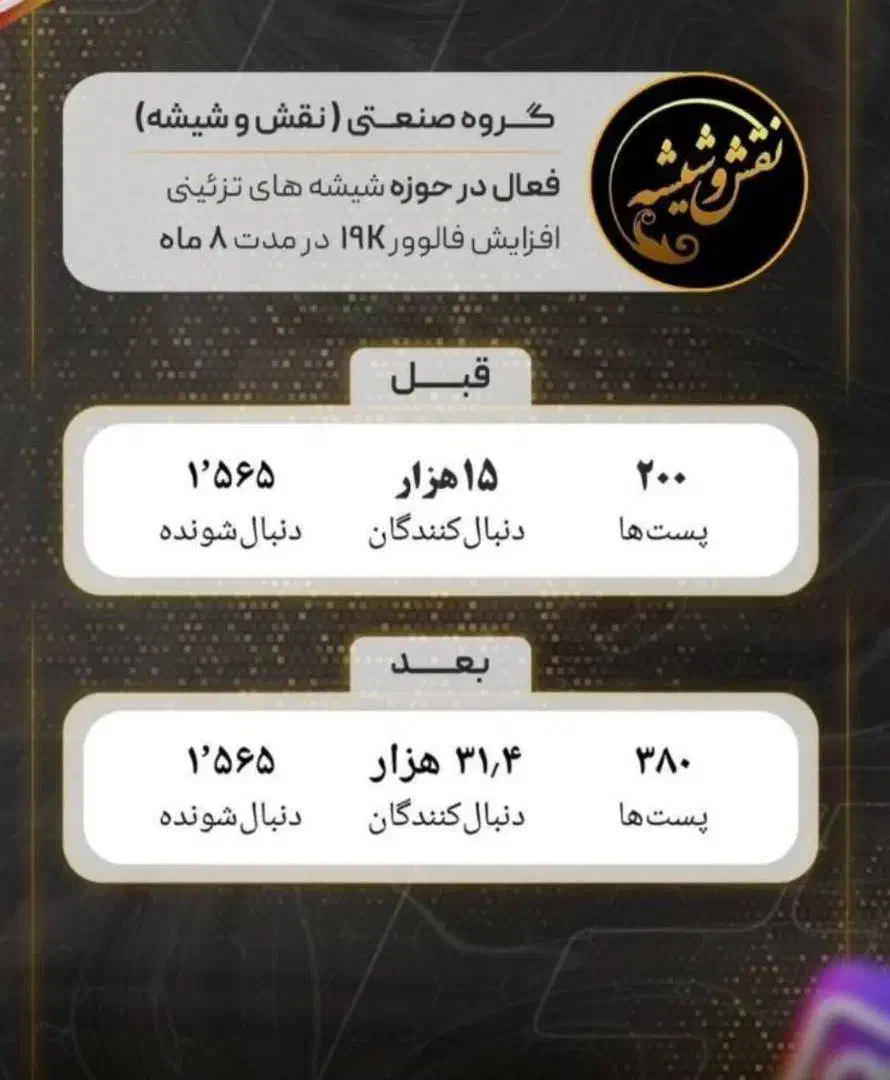 تیم تولید محتوا و ادمینی|خدمات رایانه‌ای و موبایل|مشهد, سجاد شهر|دیوار