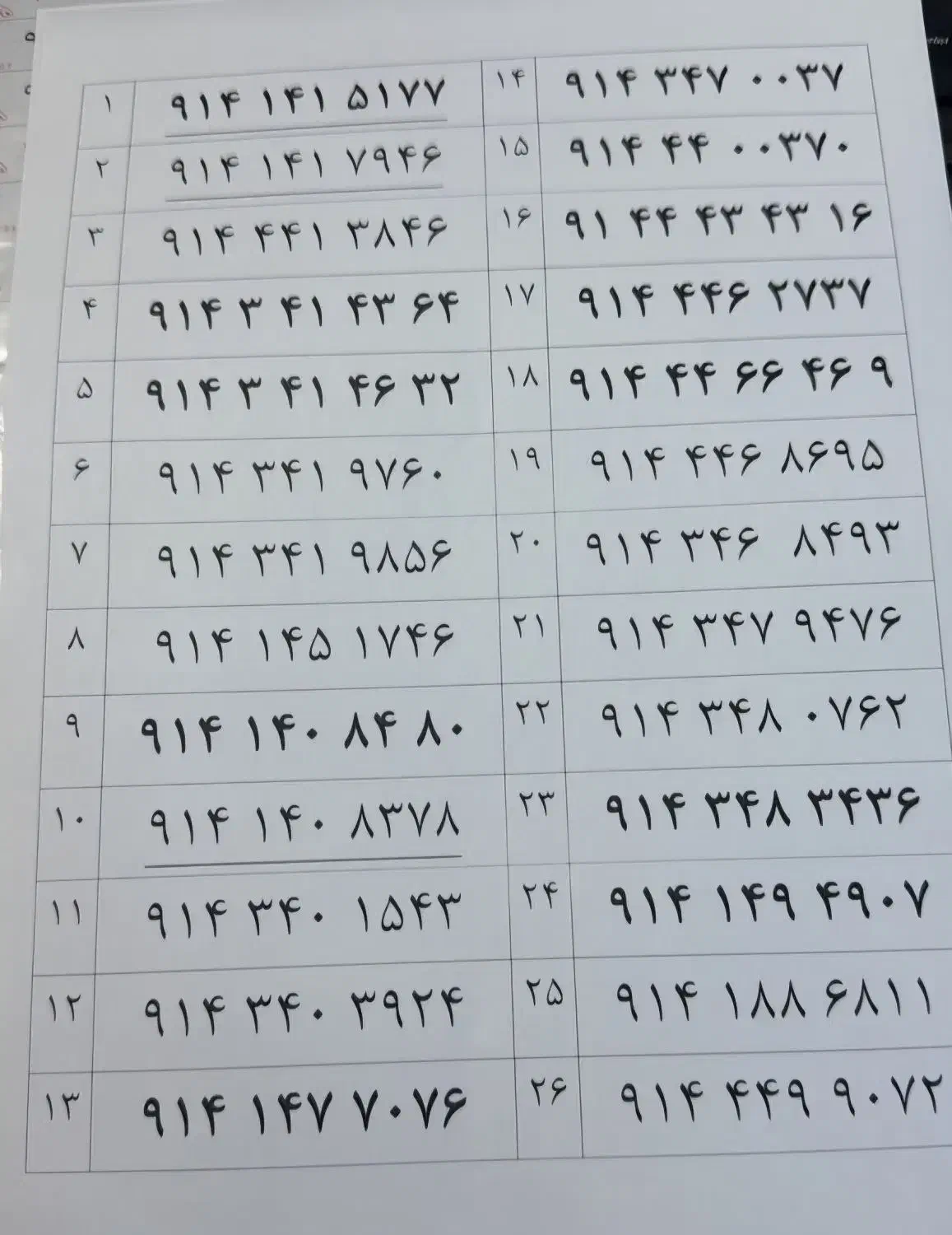 مرکز رسمی خریدو فروش سیم کارت ۹۱۲و۹۱۴|سیمکارت|ارومیه, |دیوار