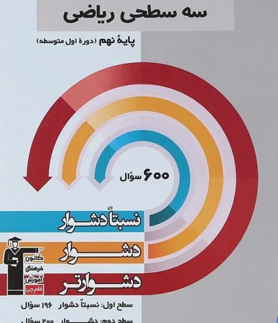 کتاب علوم خیلی سبز و سه سطحی ریاضی نهم|کتاب و مجله آموزشی|قیدار, |دیوار