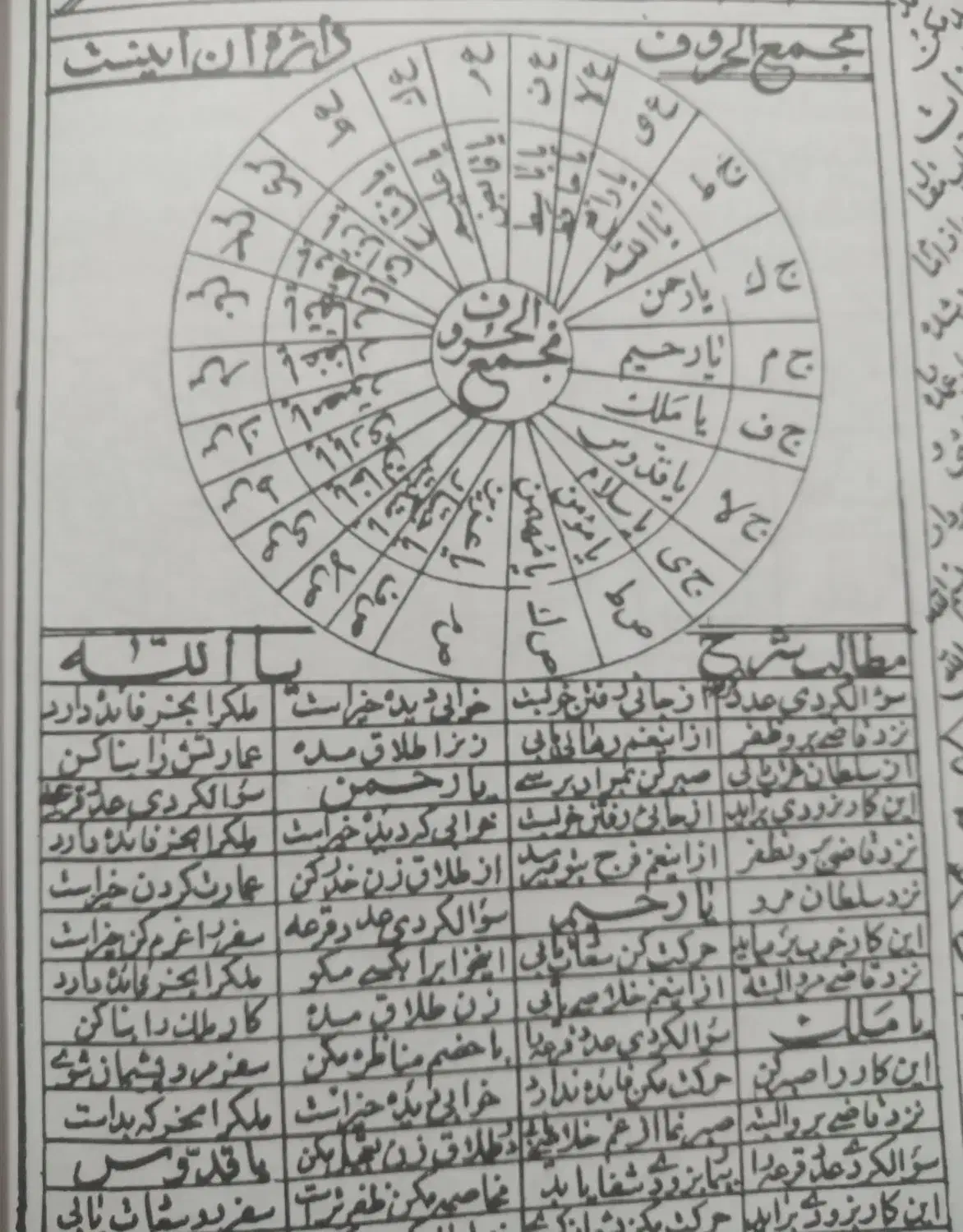 سرکتاب ودعا(سرکتاب کاملا بصورت رایگان میباشد)|خدمات پذیرایی، مراسم|بناب, |دیوار