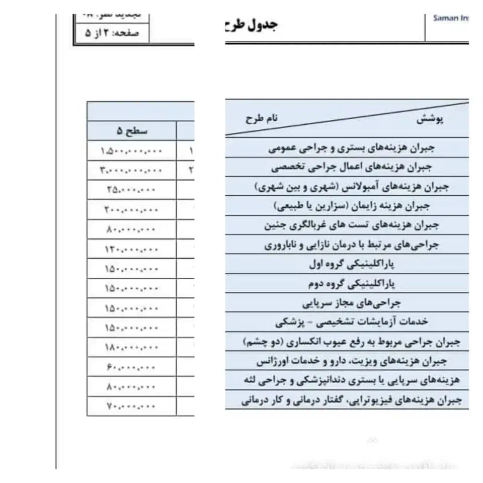 بیمه سامان شعبه مرکزی دشتستان|خدمات مالی، حسابداری، بیمه|برازجان, |دیوار