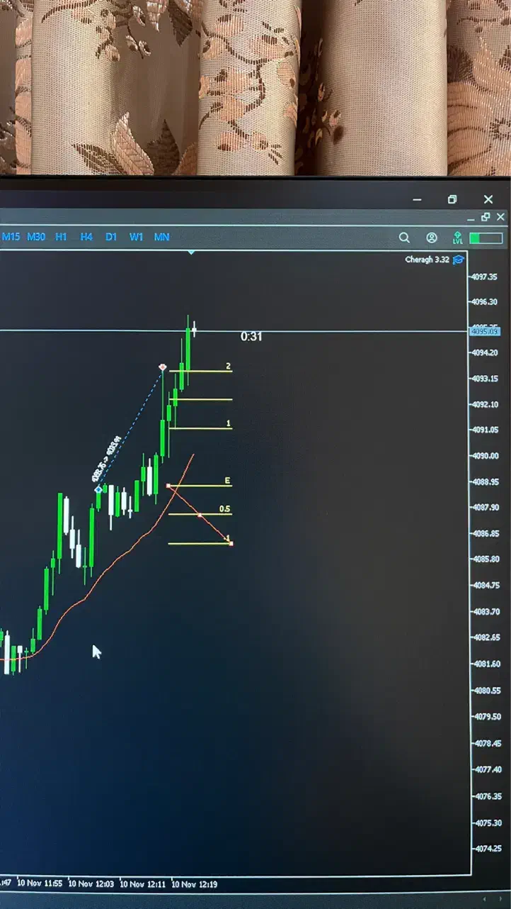 مربی ترید آموزش استراتژی عملی و قابل اجرا|خدمات آموزشی|بروجرد, |دیوار
