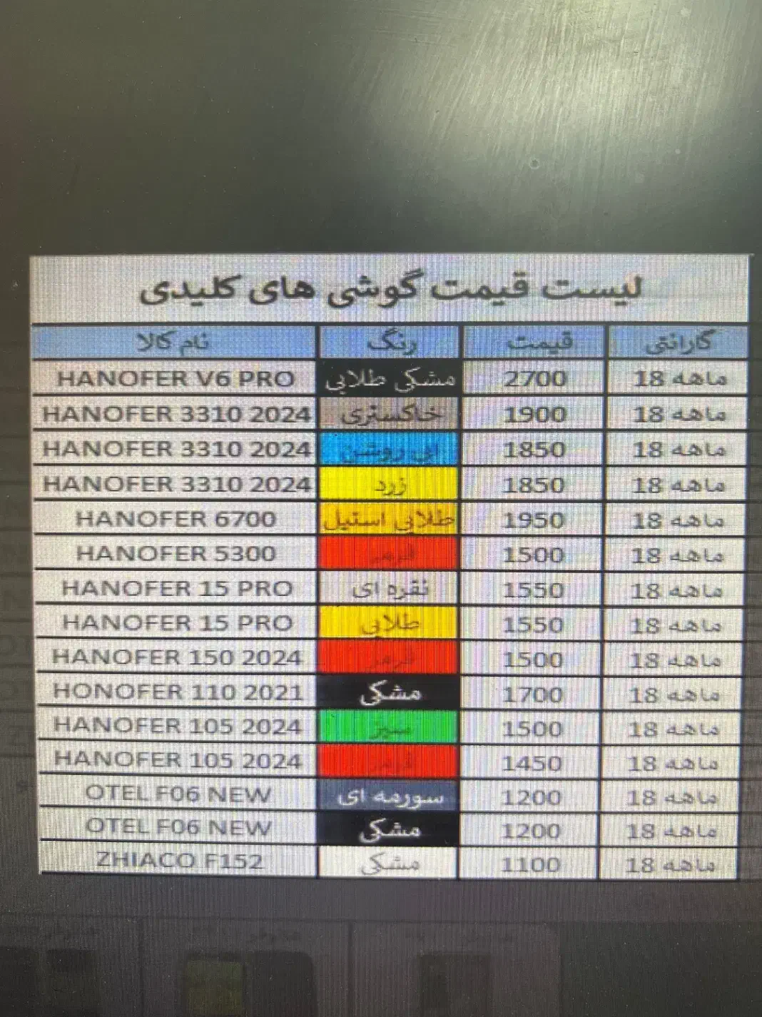 گوشی کلیدی هانوفر|موبایل|مشهد, ده دی|دیوار