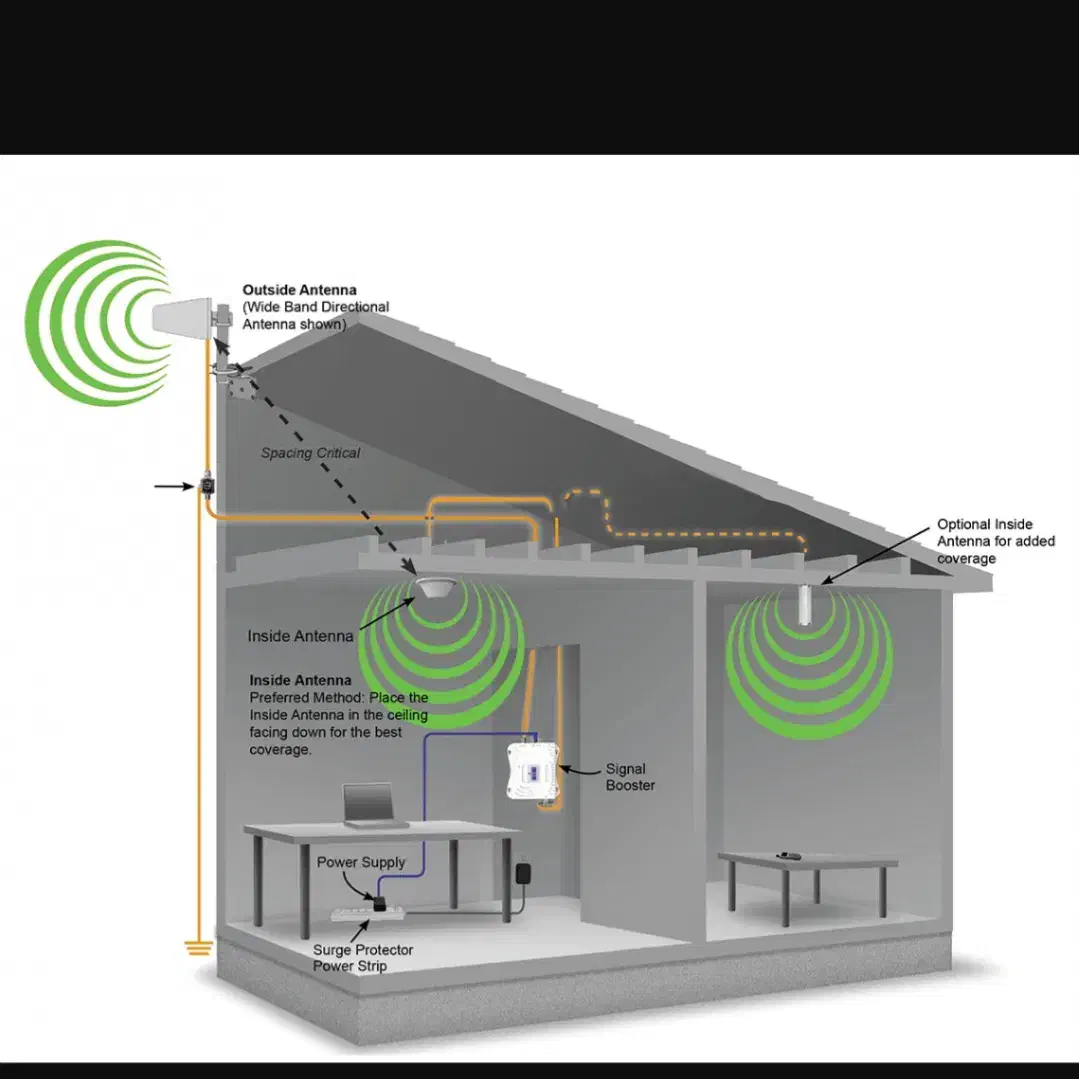 تقویت آنتن موبایل|لوازم جانبی موبایل و تبلت|یزد, |دیوار
