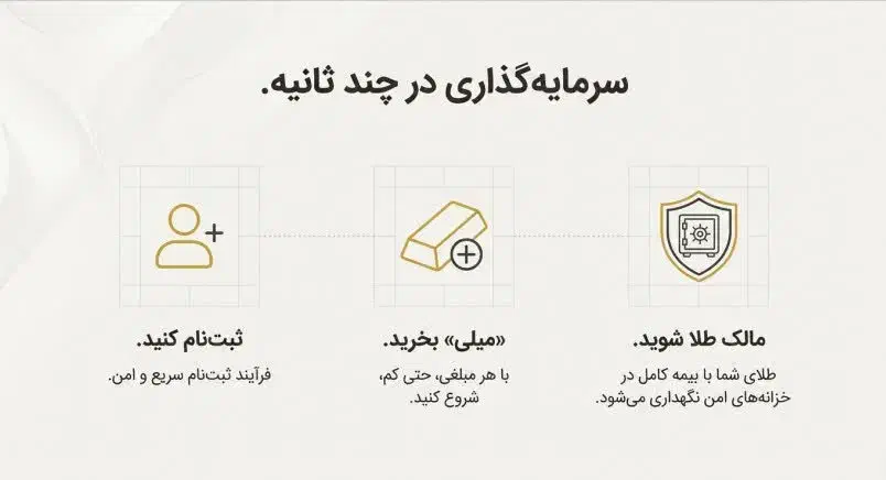 میلی ،سرمایه گذاری در ارزشمندترین دارایی تاریخ|کارت هدیه و تخفیف|شهریار, شهریار|دیوار