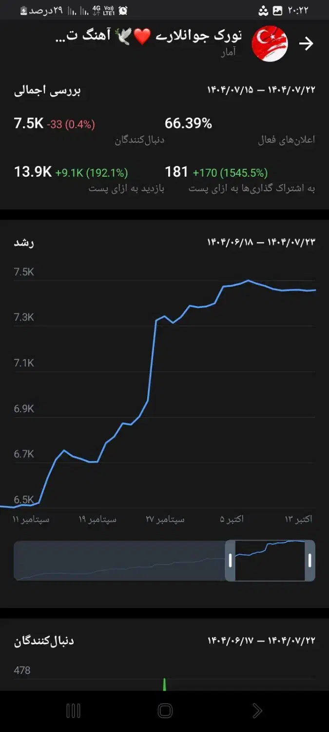 کانال روبیکا به فروش میرسد|حراج|پارسآباد, |دیوار