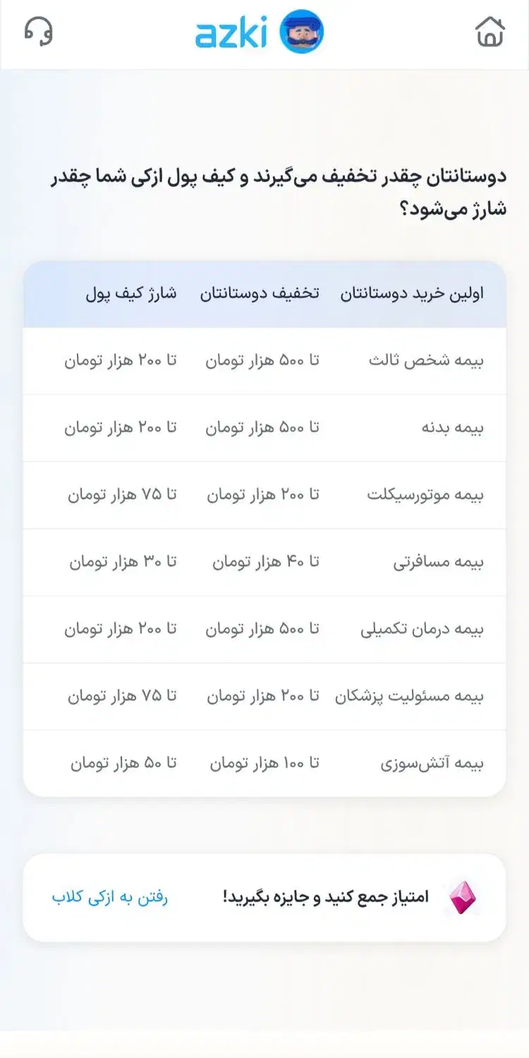 تخفیف و هدیه ۵۰۰ هزار ت بیمه ازکی و ازکی سرمایه|کارت هدیه و تخفیف|تهران, ولنجک|دیوار