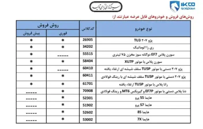 ثبت نام جدید ایران خودرو|فعالیت داوطلبانه|بروجرد, |دیوار