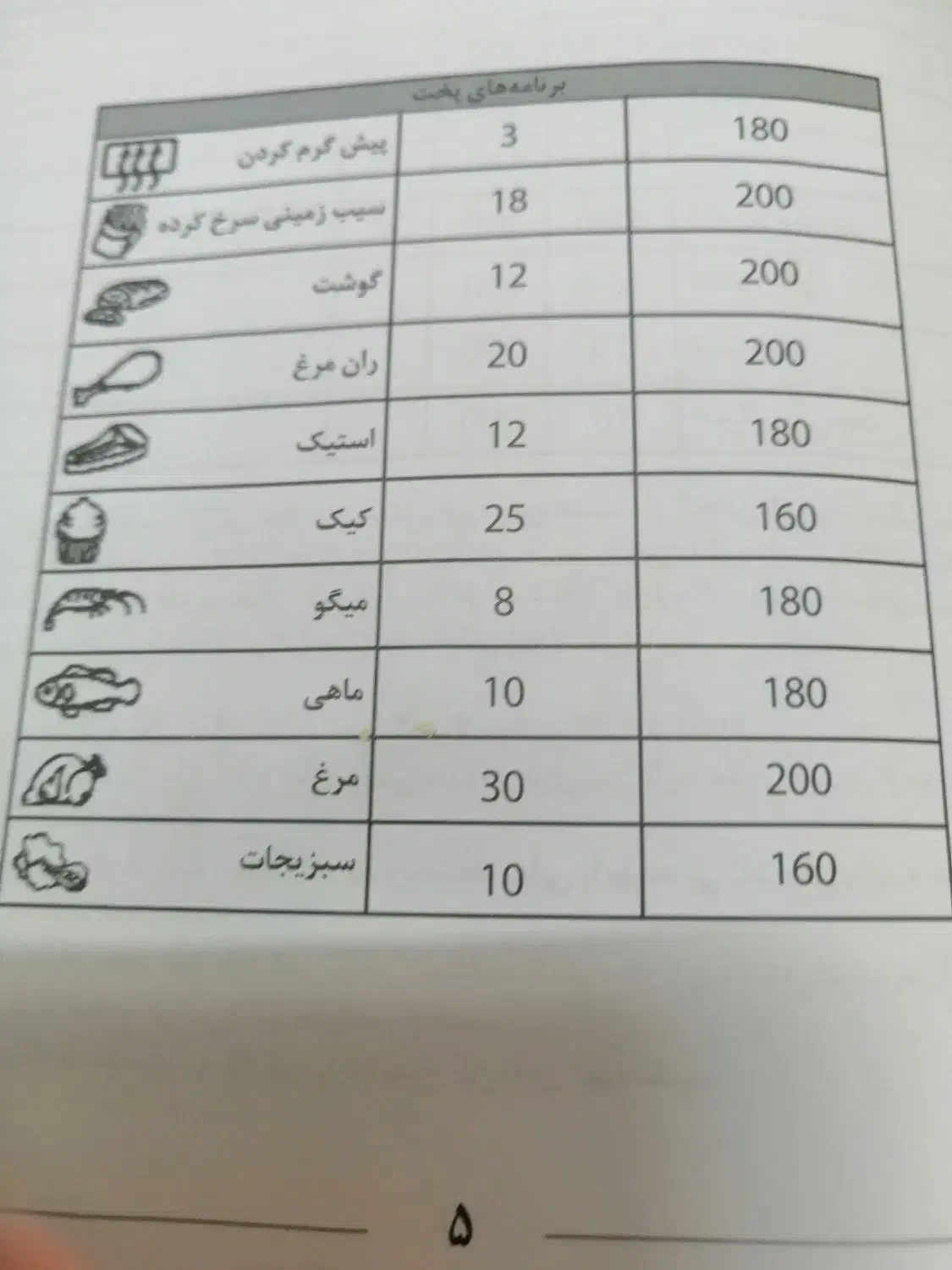 سرخ کن بدون روغن 7لیتری|اجاق گاز و لوازم برقی پخت‌وپز|قم, حاج زینل|دیوار